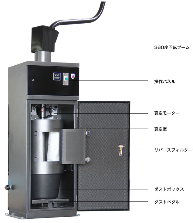 掃除機「吸王」各部名称